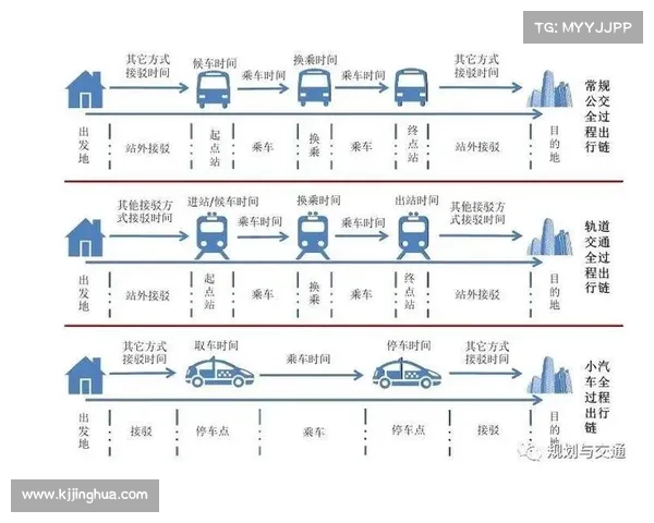 如何充分发挥TomTom导航功能提升出行效率与驾驶体验 如何充分发挥TomTom导航功能提升出行效率与驾驶体验