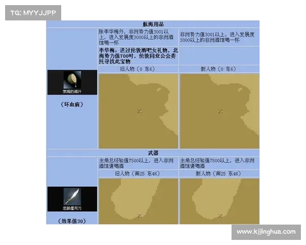 大航海时代4宝物隐藏位置全攻略助你一探究竟 大航海时代4宝物隐藏位置全攻略助你一探究竟