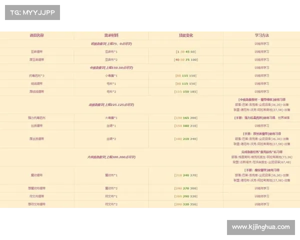 从新手到高手 龙的传人全面攻略 提升技能技巧全解析 从新手到高手 龙的传人全面攻略 提升技能技巧全解析
