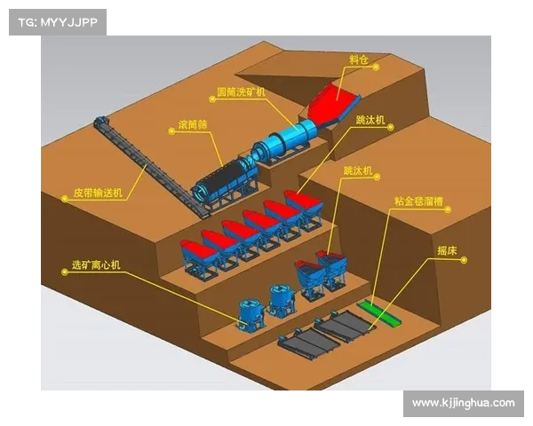 全球金矿石资源分布分析及其对国际经济格局的影响研究