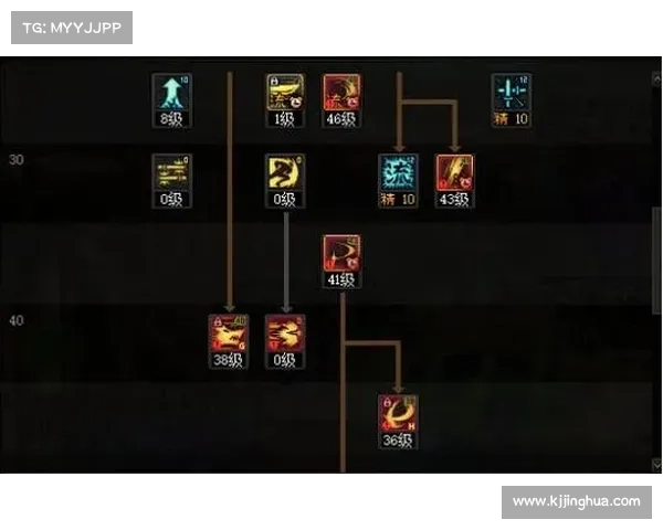 DNF力驱技能加点全解析打造高生存高输出的完美战斗流派 DNF力驱技能加点全解析打造高生存高输出的完美战斗流派